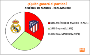 🥇 Supercuotas en Apuestas Deportivas de Hoy | 【Mayo 2025】 14 ATLETI RMADRID.1