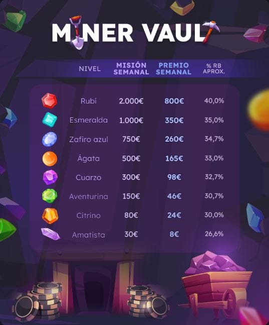 Casino Barcelona Miner Vault premios